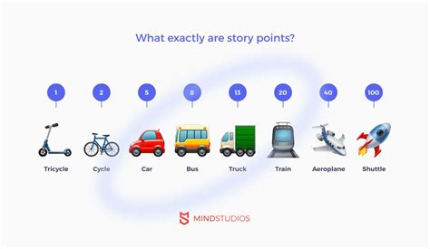 how to use story points in agile