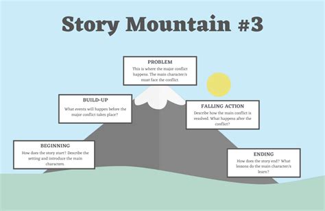 How To Use The Plot Mountain To Help Plot Mountain Worksheet 2nd Grade - Plot Mountain Worksheet 2nd Grade
