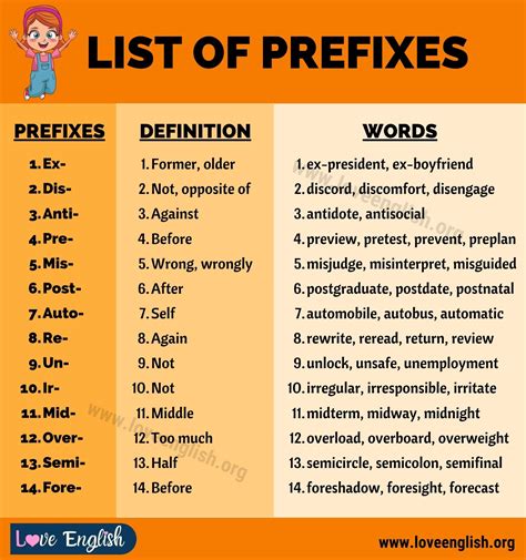 How To Use The Prefixes Quot Dis Quot Prefix Un And Dis - Prefix Un And Dis