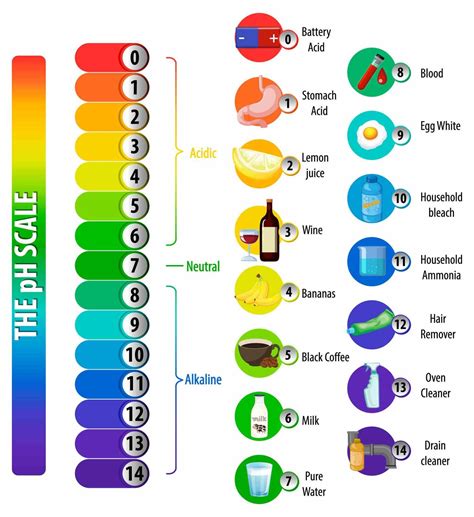 how to use universal indicator