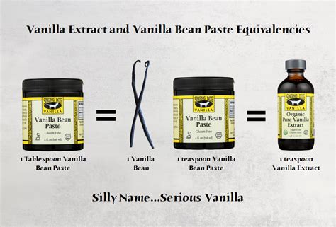 how to use vanilla extract