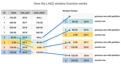 How To Use Window Functions In Sql Server Sql Shack