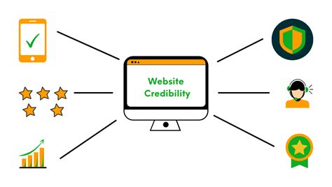how to verify a website is credible