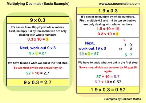 how to long produce decimals