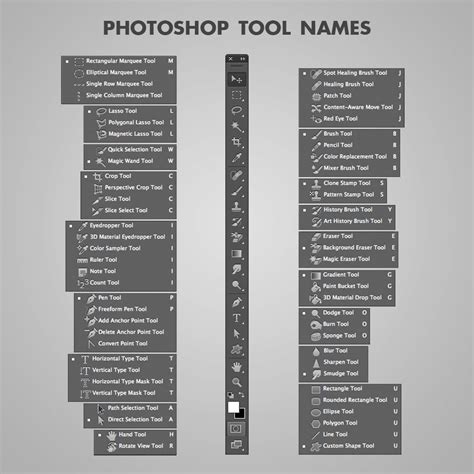 how to origin image in ps