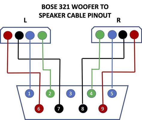 How To Wire A Bose Speaker Guide