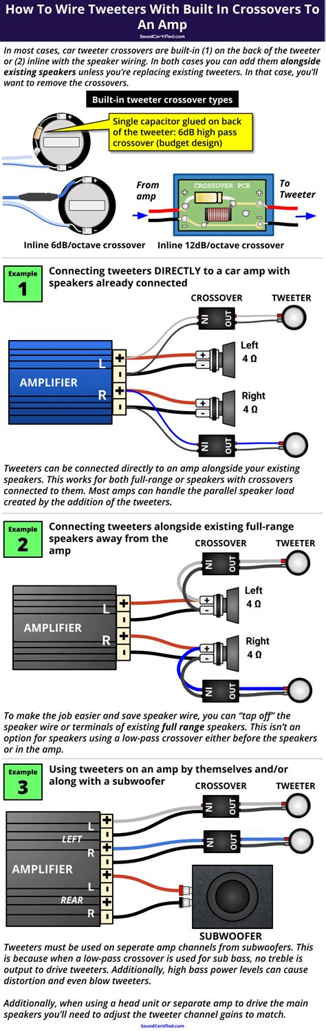 how to wire in tweeters