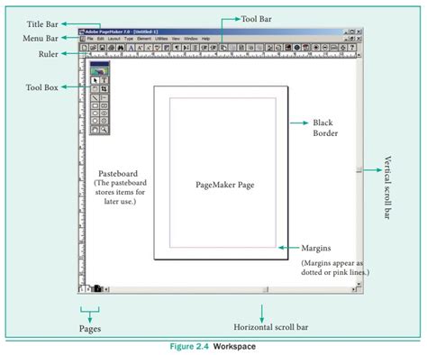 how to work in pagemaker