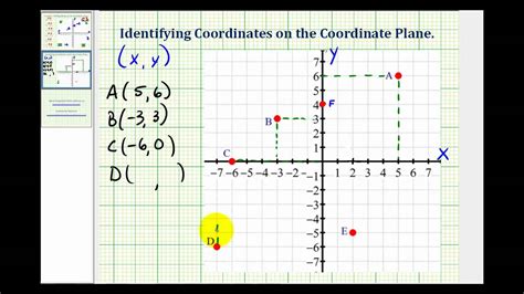 How To Work Out Coordinates Maths X And Xy Coordinates Worksheet - Xy Coordinates Worksheet