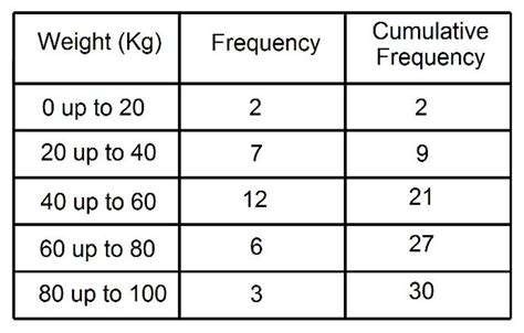 How To Work Out Frequency Density