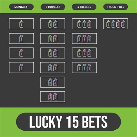 how to work out lucky 15