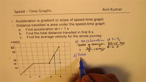 how to work out speed in physics