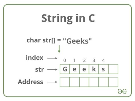 how to work with strings in c