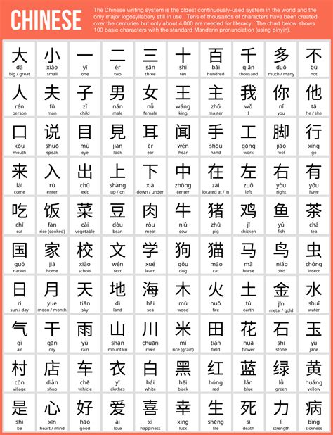 How To Write 100 Essential Chinese Characters Learn Writing Mandarin - Writing Mandarin