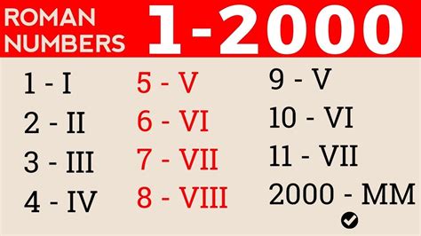how to write 2000 in roman numerals Google Search Roman numbers