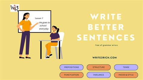How To Write A Better Thesis