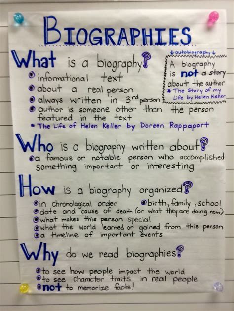 How To Write A Biography Upper Elementary To 6th Grade Biography - 6th Grade Biography