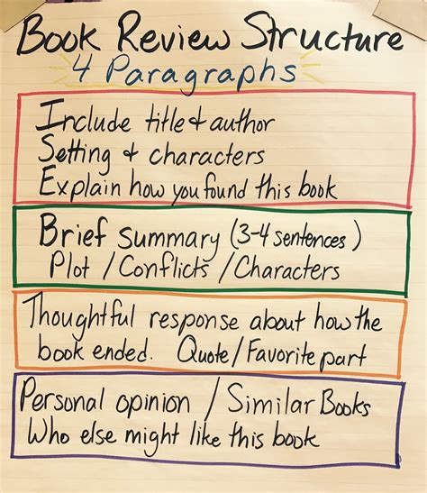 How To Write A Book Summary For Fourth Writing A Summary 4th Grade - Writing A Summary 4th Grade