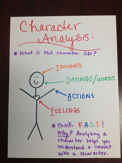 How To Write A Characteru0027s Actions Mike Klaassen Describing Actions In Writing - Describing Actions In Writing
