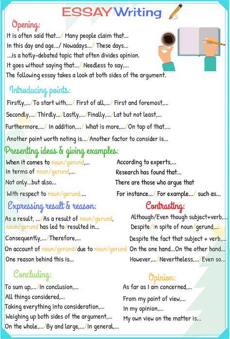 how to write a essays step by step practical guid
