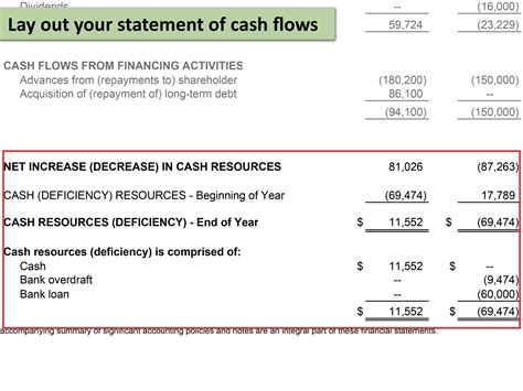 How To Write A Financial Hardship Letter For Medical Bills