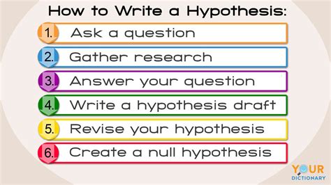 How To Write A Hypothesis 101 A Step Writing A Prediction - Writing A Prediction