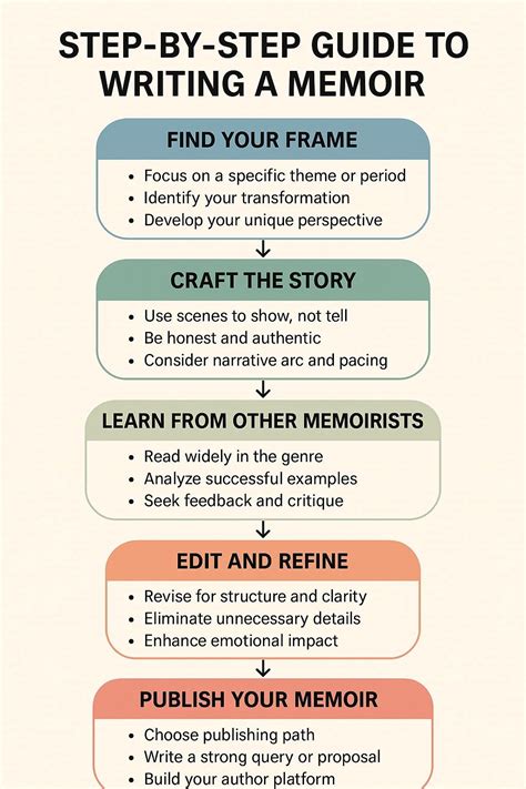 How To Write A Memoir