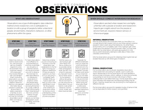 How To Write A Observation Science Report Sciencing Science Observation Sheet - Science Observation Sheet