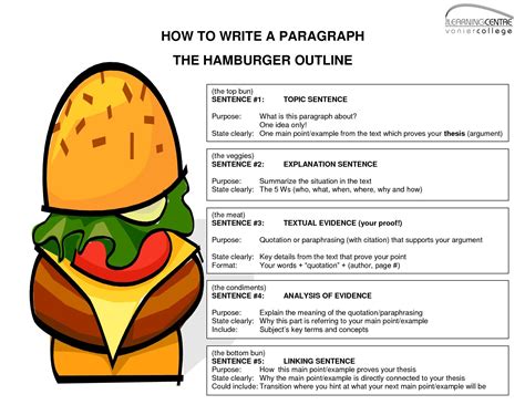 How To Write A Paragraph Hamburger Paragraph Writing Hamburger Writing Organizer - Hamburger Writing Organizer