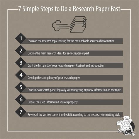 How To Write A Research Paper A Beginner Beginner Writing Paper - Beginner Writing Paper