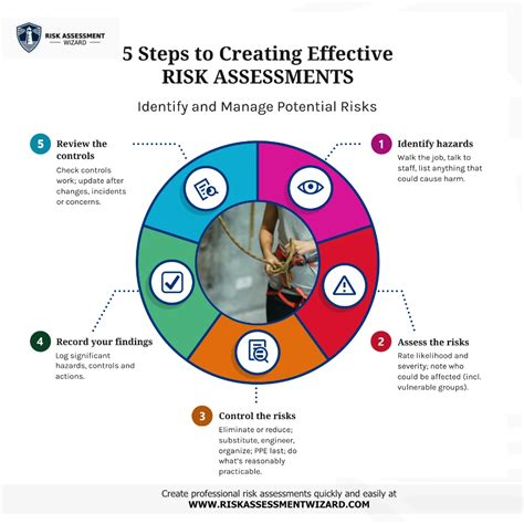 How To Write A Risk Management Process A Quickie Guide The Quickie Guides Book 4