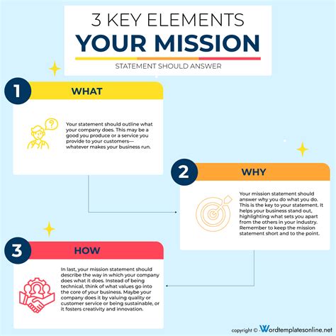how to write a strong mission statement