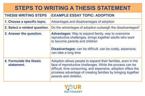 How To Write A Thesis Steps By Step Thesis Grade - Thesis Grade