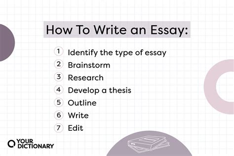 How To Write A Write