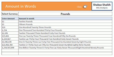 How To Write Amount In Words In Usd Writing Out Dollar Amounts - Writing Out Dollar Amounts