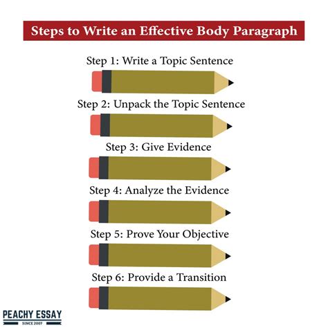 How To Write An Effective Paragraph Purdue Global Learning Paragraph Writing - Learning Paragraph Writing