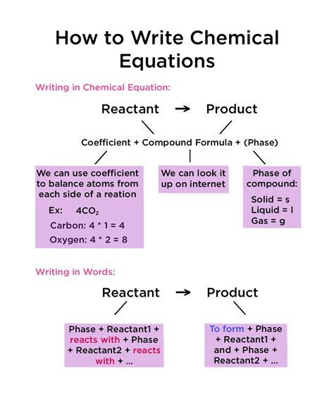 How To Write An Equation From A Graph