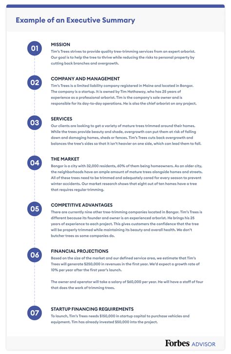 How To Write An Executive Summary