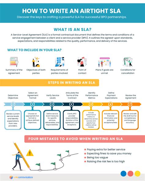 how to write an sla