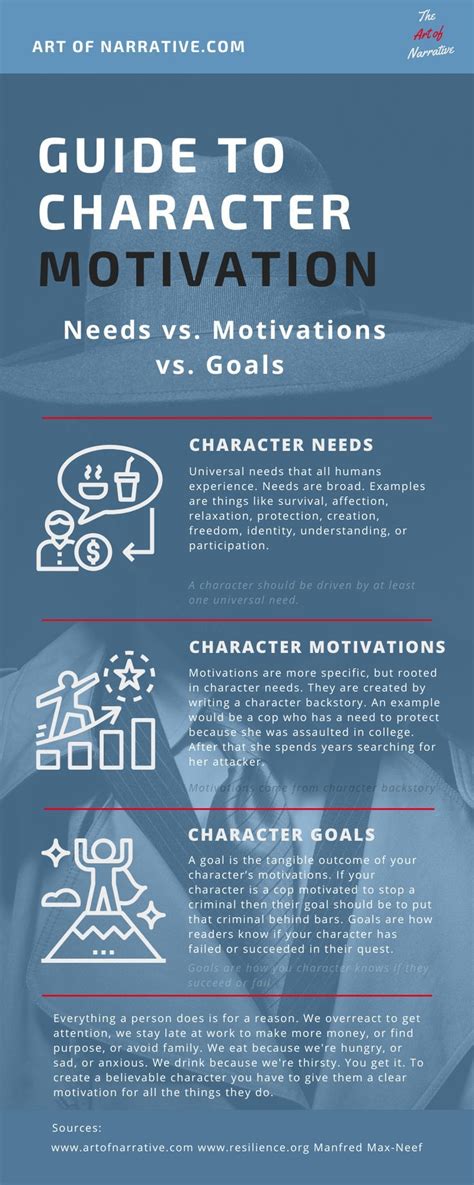 How To Write Character Motivation The Art Of Writing Character Motivation - Writing Character Motivation
