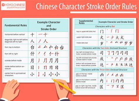 How To Write Chinese Characters Step By Step Writing In Chinese Characters - Writing In Chinese Characters