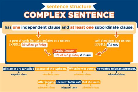 How To Write Complex Sentences Structure And Rules Writing Complex Sentences - Writing Complex Sentences
