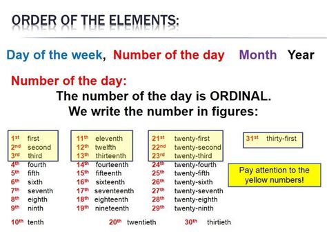 How To Write Dates In English Formats And Writing Dates Grammar - Writing Dates Grammar