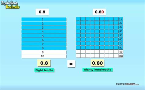 How To Write Decimals Shown In Grids Study Shading Decimals On A Grid Worksheet - Shading Decimals On A Grid Worksheet