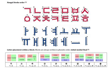 how to write hangul