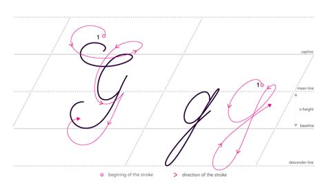 How To Write In Cursive Gg Loops Amp Lower Case G In Cursive - Lower Case G In Cursive