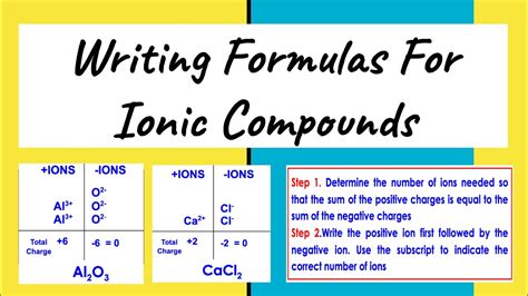 How To Write Ionic Formulas Writing Ionic Formulas Writing Formula For Ionic Compounds Worksheet - Writing Formula For Ionic Compounds Worksheet