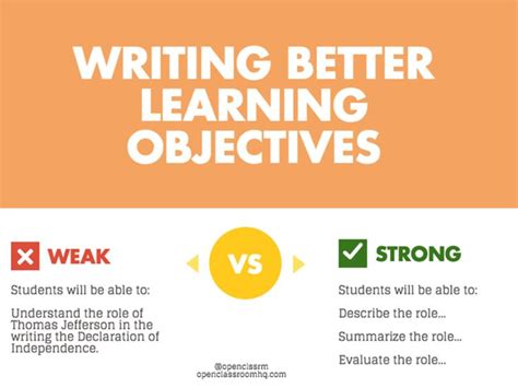 How To Write Learning Objectives Safer Search Writing A Lesson Objective - Writing A Lesson Objective
