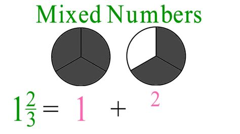 How To Write Mixed Numbers In Decimal Notation Writing Mixed Numbers - Writing Mixed Numbers