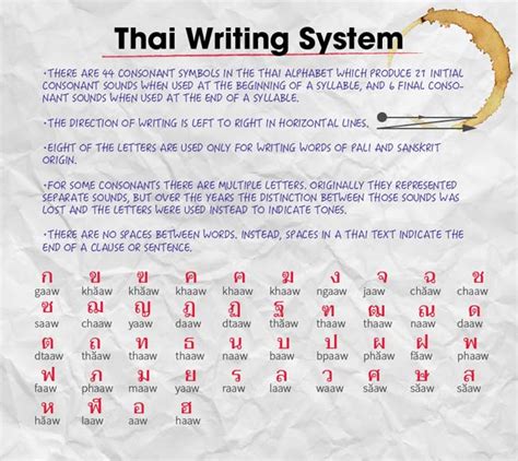 how to write my name in thai